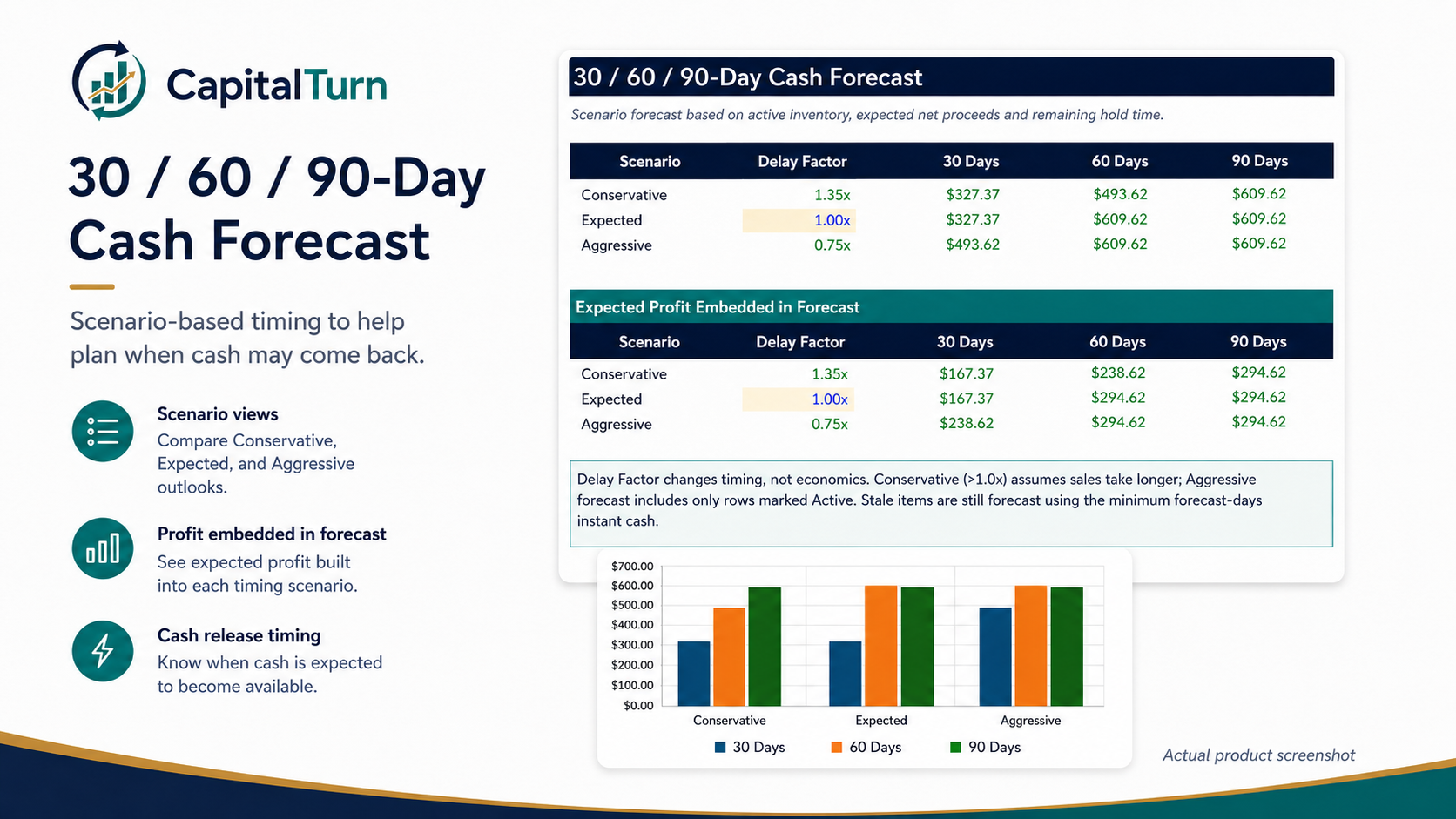CapitalTurn 30 / 60 / 90-day forecast product graphic with workbook previews