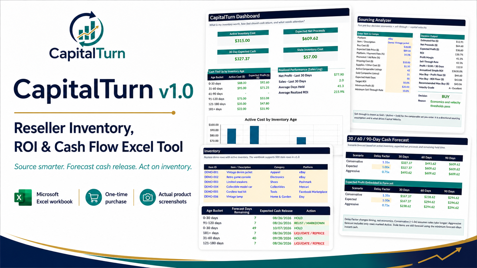 CapitalTurn product overview with dashboard, sourcing, inventory and forecasting worksheet previews