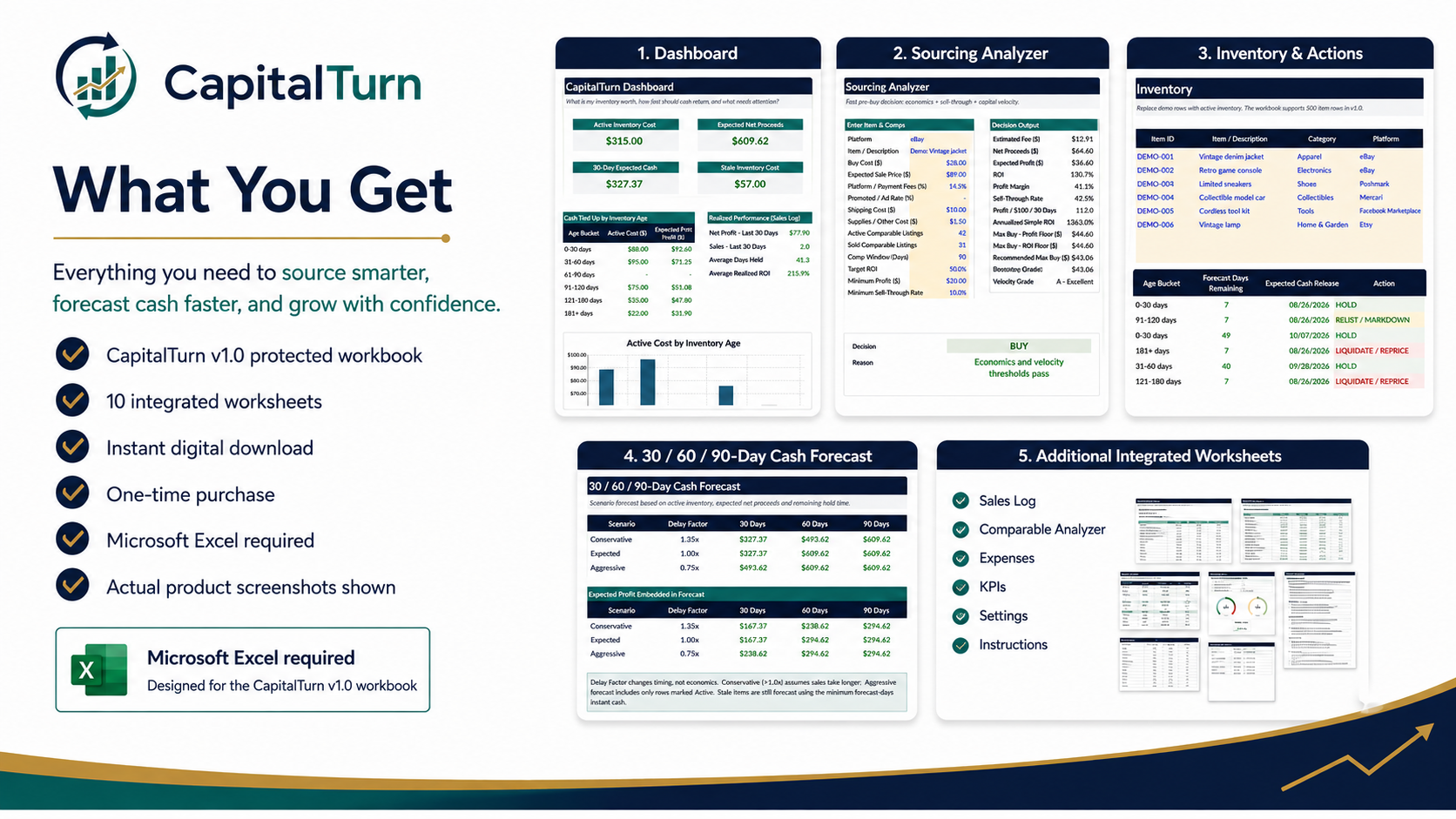 CapitalTurn What’s included product graphic with workbook previews